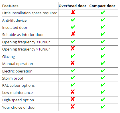 Overhead_vs_compact.png